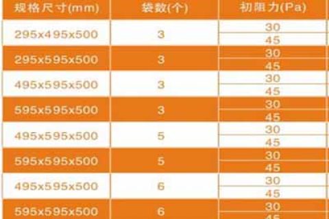 空調(diào)過濾器型號規(guī)格尺寸