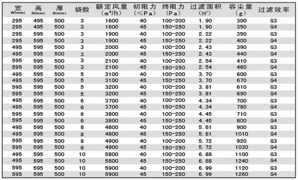 G3、G4袋式空調過濾器規(guī)格型號