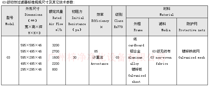 G3等級(jí)雙面保護(hù)網(wǎng)板式初效過濾器規(guī)格尺寸圖