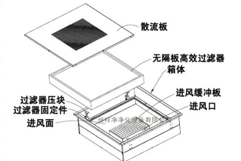 新型高效送風(fēng)口介紹