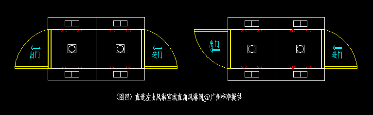 直進直出風(fēng)淋間開門方向