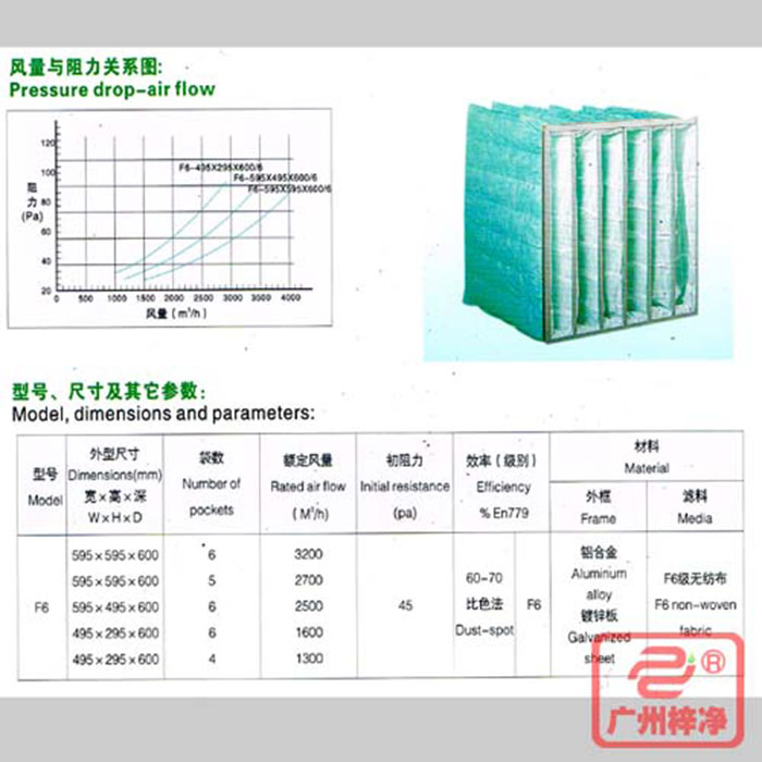 F6級袋式中效空氣過濾器風(fēng)量與阻力、型號、尺寸等參數(shù)